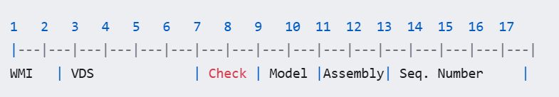 This is an image of VIN structure